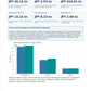 Japan E-Commerce Market 2024: English Analysis Report Based on the METI Survey