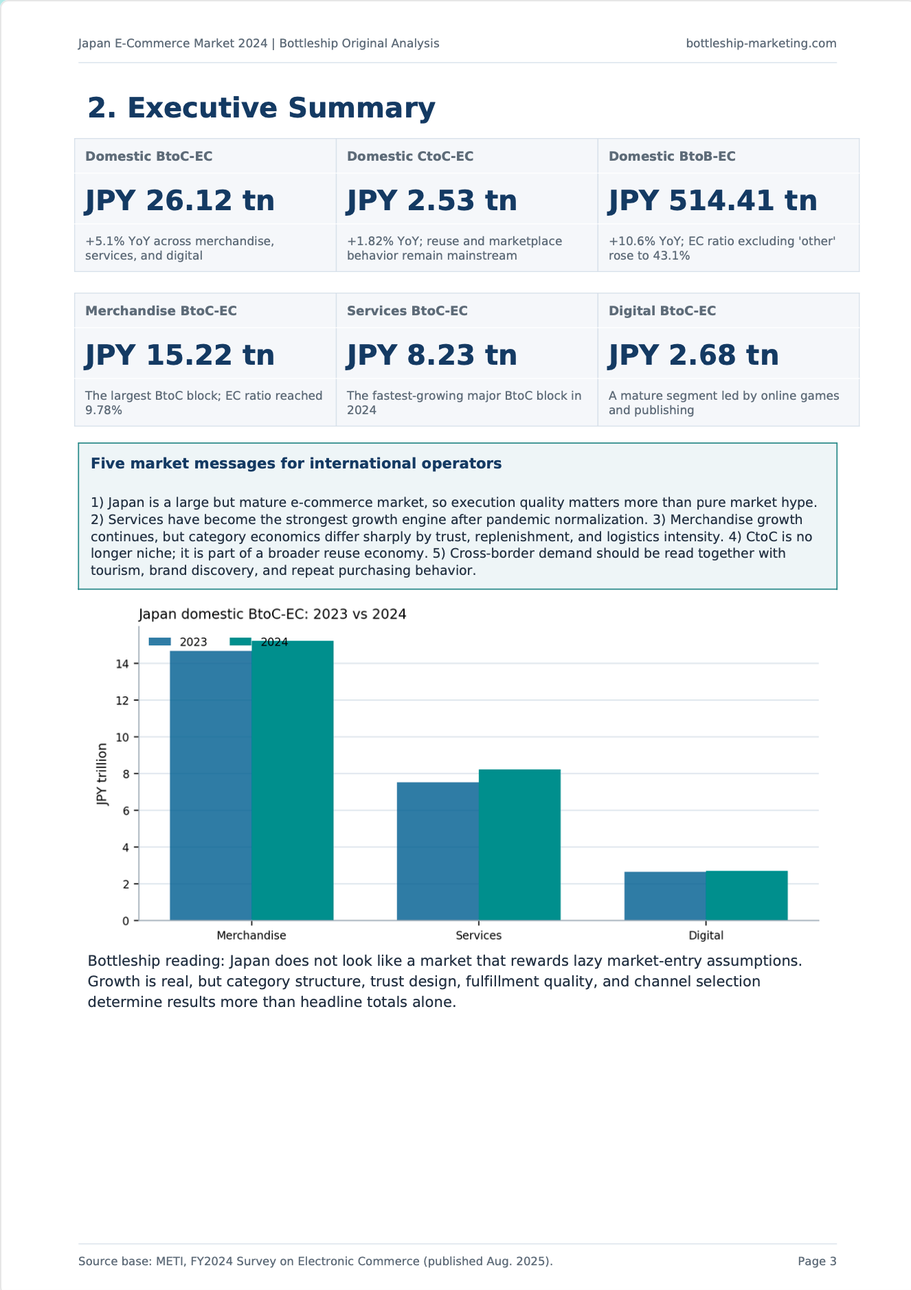 Japan E-Commerce Market 2024: English Analysis Report Based on the METI Survey