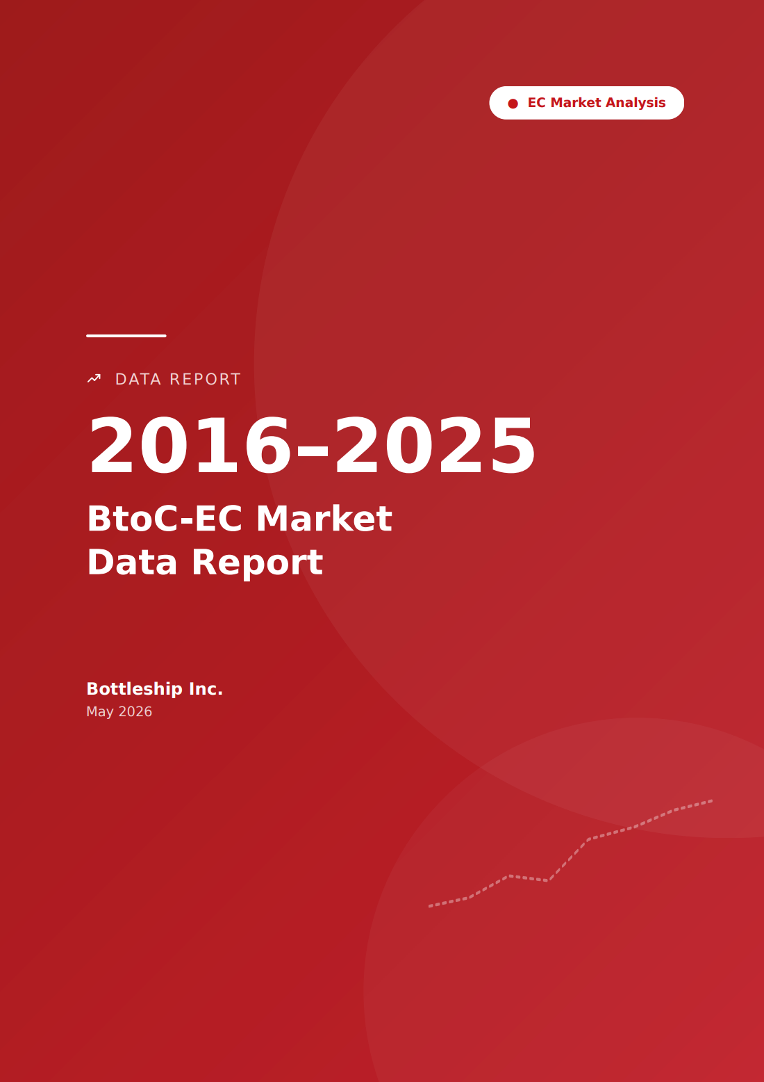 BtoC-EC Market Data Report 2016–2025 (10 pages · JPY & USD)