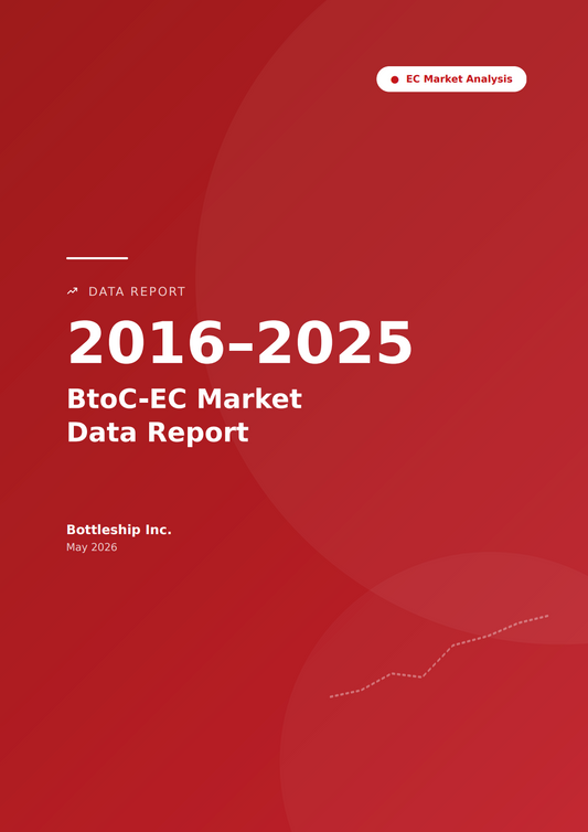 BtoC-EC Market Data Report 2016–2025 (10 pages · JPY & USD)